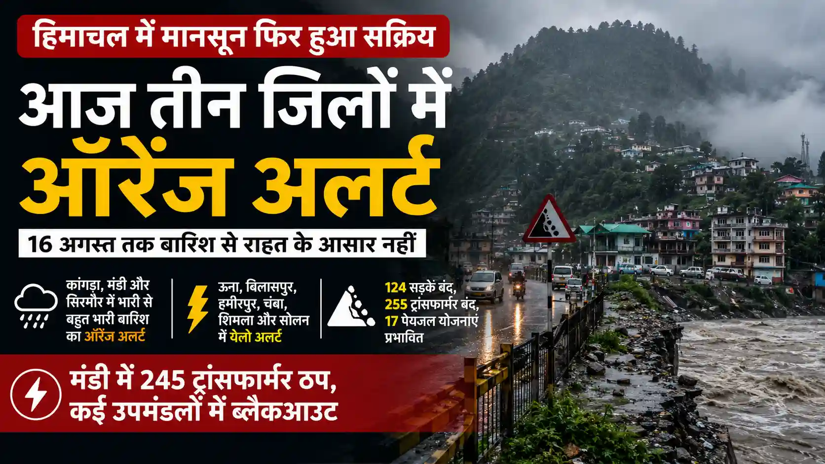हिमाचल में मानसून और भारी बारिश का ऑरेंज अलर्ट