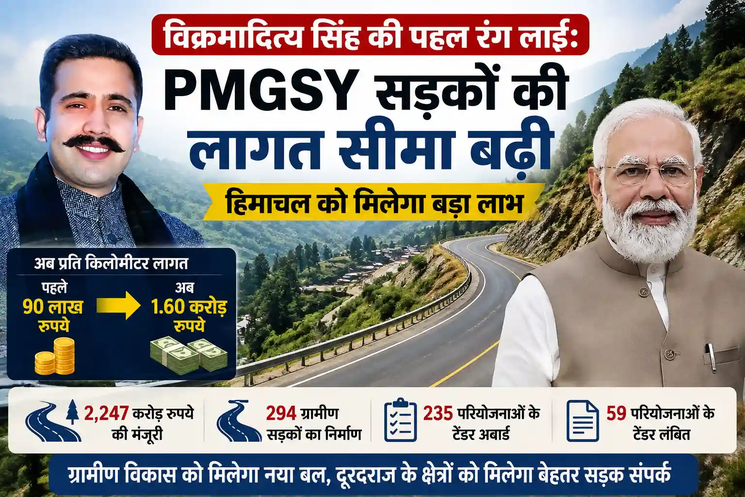विक्रमादित्य सिंह और प्रधानमंत्री नरेंद्र मोदी, PMGSY सड़कों की लागत सीमा बढ़ने से हिमाचल प्रदेश को बड़ा लाभ