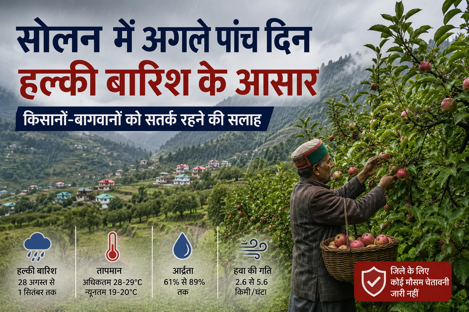 सोलन में अगले पांच दिन हल्की बारिश के आसार और किसानों-बागवानों के लिए कृषि मौसम सलाह