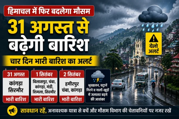 हिमाचल प्रदेश में 31 अगस्त से भारी बारिश का अलर्ट