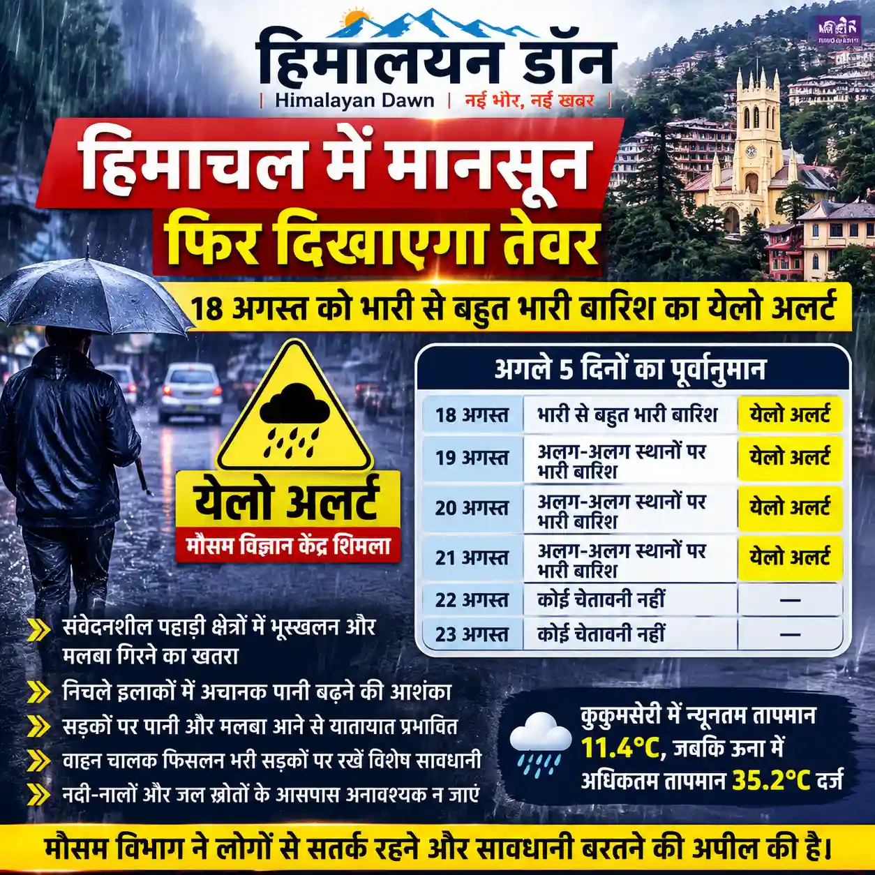 हिमाचल प्रदेश में मानसून भारी बारिश अलर्ट