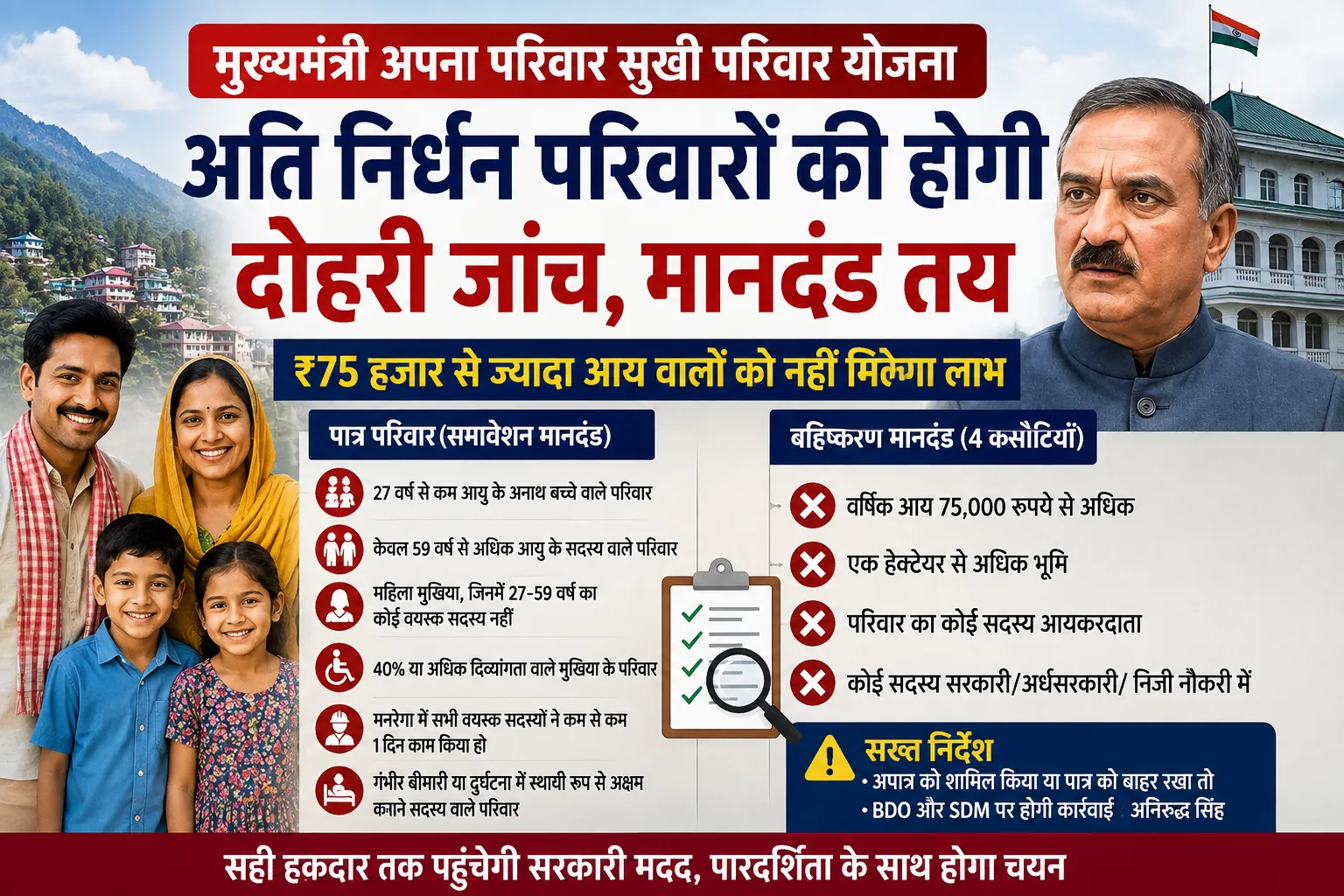 मुख्यमंत्री अपना परिवार सुखी परिवार योजना में अति निर्धन परिवारों के चयन के मानदंड