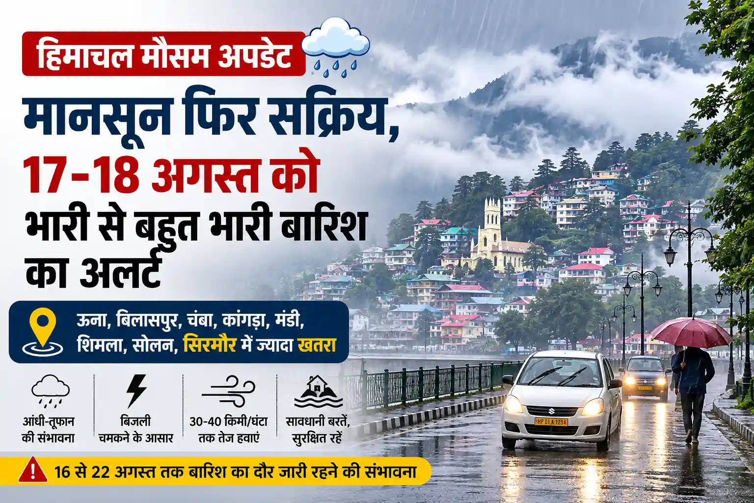 हिमाचल में 17 और 18 अगस्त को भारी से बहुत भारी बारिश का मौसम अलर्ट