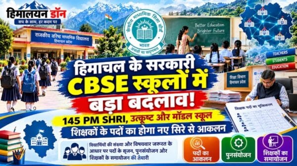 हिमाचल के 145 सरकारी CBSE स्कूलों में शिक्षकों के पदों के युक्तिकरण की तैयारी