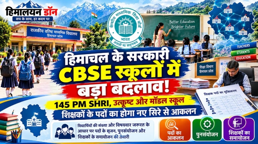 हिमाचल के 145 सरकारी CBSE स्कूलों में शिक्षकों के पदों के युक्तिकरण की तैयारी