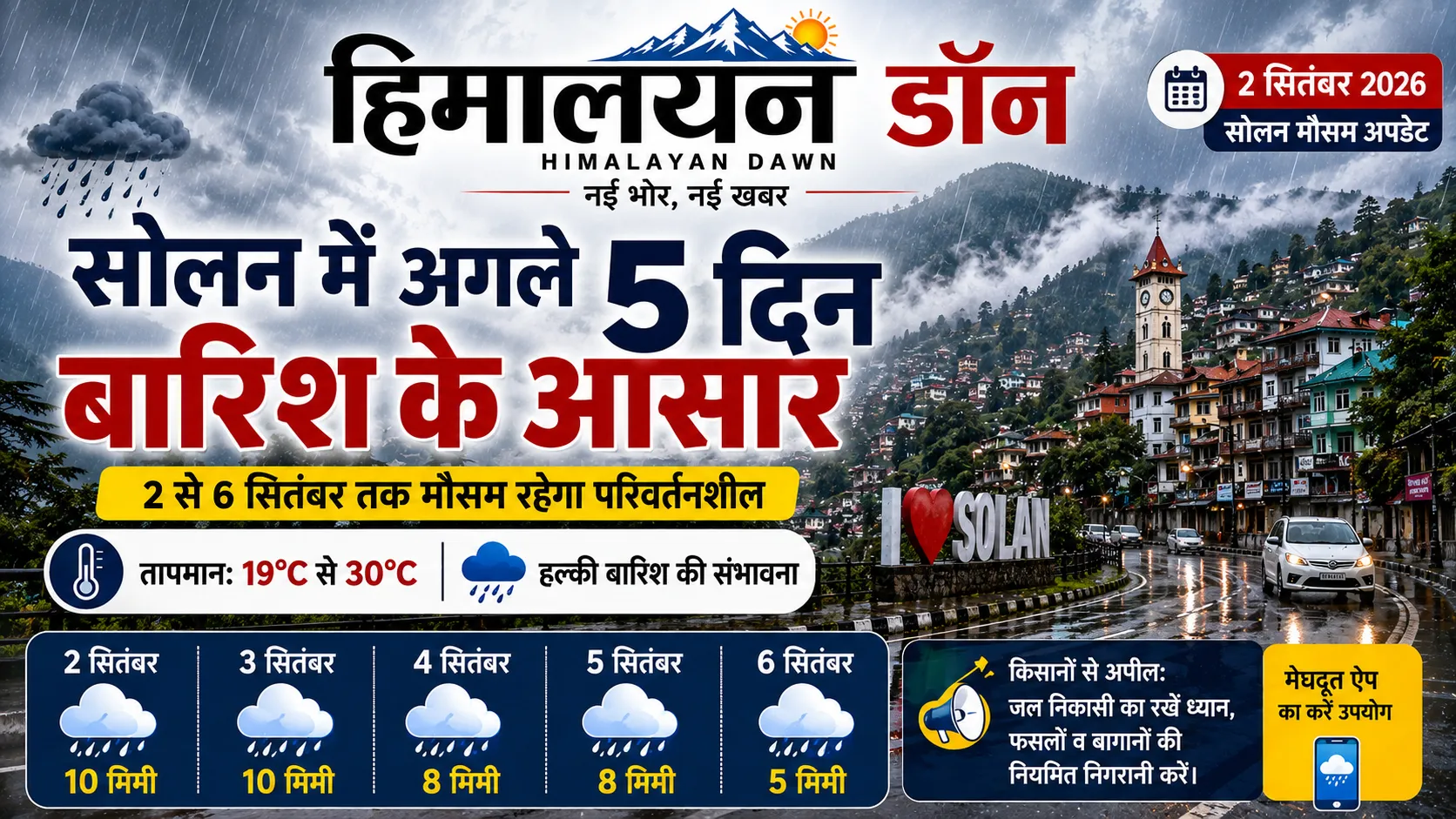 सोलन में अगले पांच दिन मौसम रहेगा परिवर्तनशील, 2 से 6 सितंबर तक हल्की बारिश के आसार