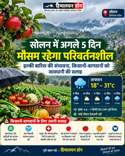 सोलन में अगले 5 दिन मौसम परिवर्तनशील और हल्की बारिश की संभावना