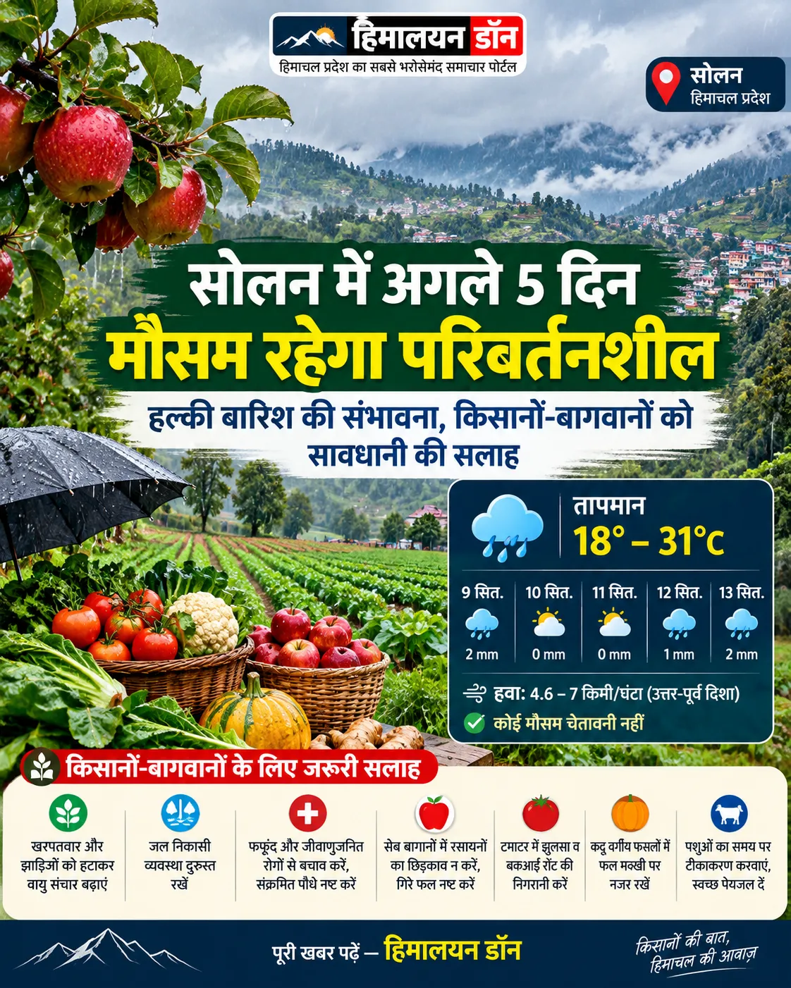 सोलन में अगले 5 दिन मौसम परिवर्तनशील और हल्की बारिश की संभावना
