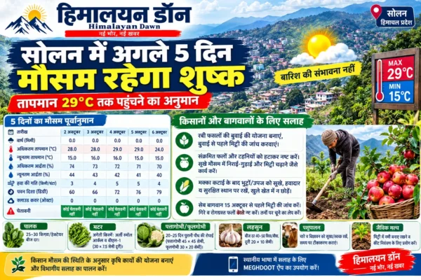 सोलन में अगले पांच दिनों का मौसम पूर्वानुमान और किसानों के लिए कृषि सलाह