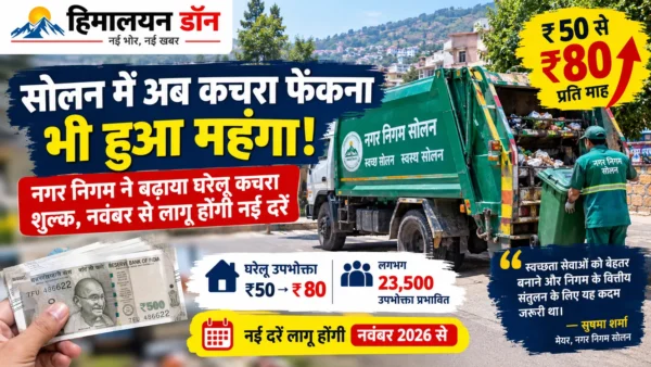 सोलन नगर निगम में घरेलू कचरा संग्रहण शुल्क 50 से बढ़ाकर 80 रुपये करने का निर्णय