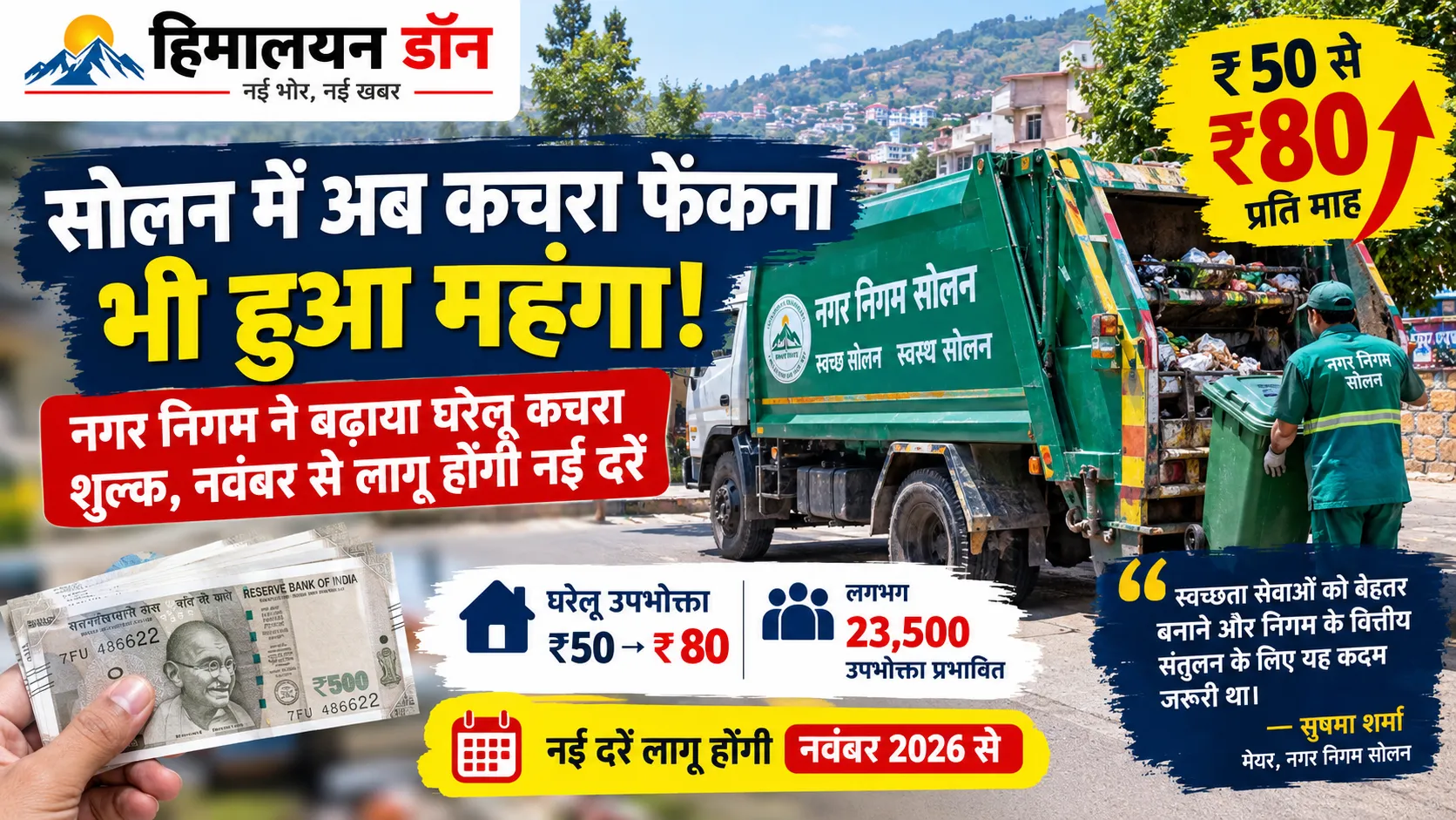 सोलन में घरेलू कचरा शुल्क ₹50 से बढ़कर ₹80 हुआ, नवंबर से लागू होंगी नई दरें